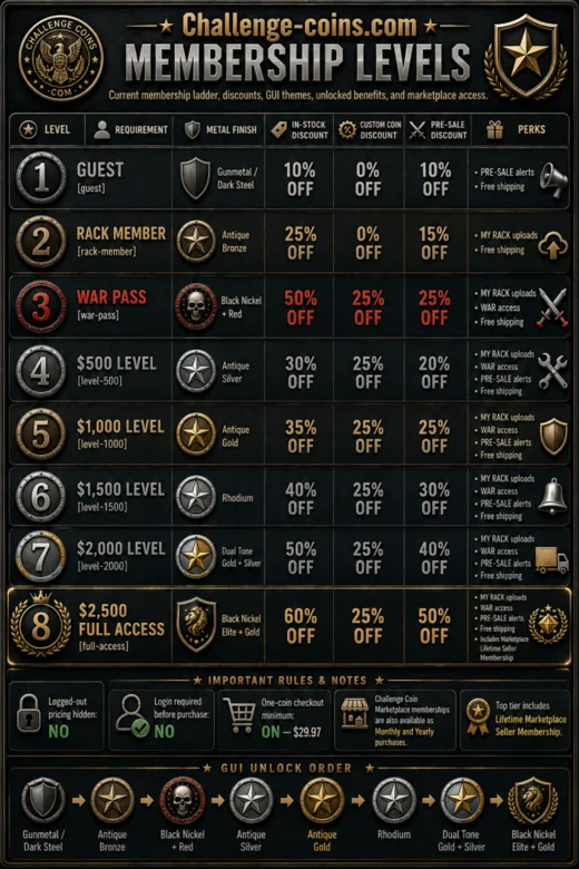 Challenge-Coins.com Membership Levels preview