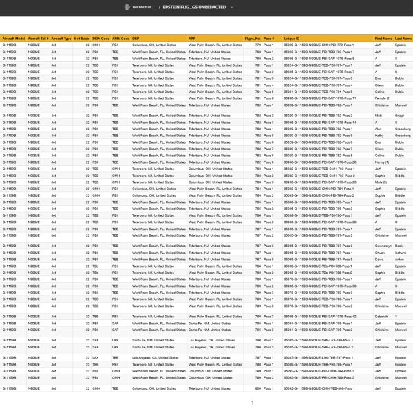 Jeffrey Epstein Flight Log UNREDACTED